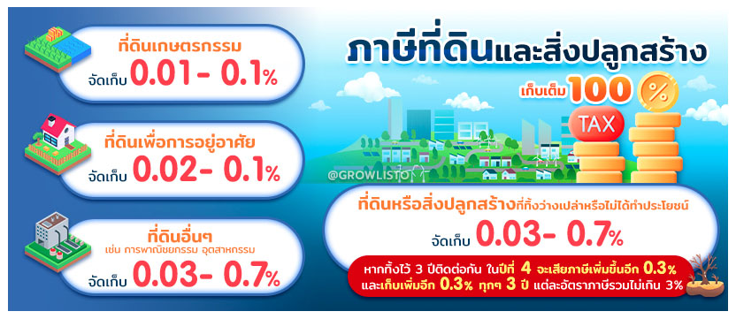 ประกาศงานคลัง